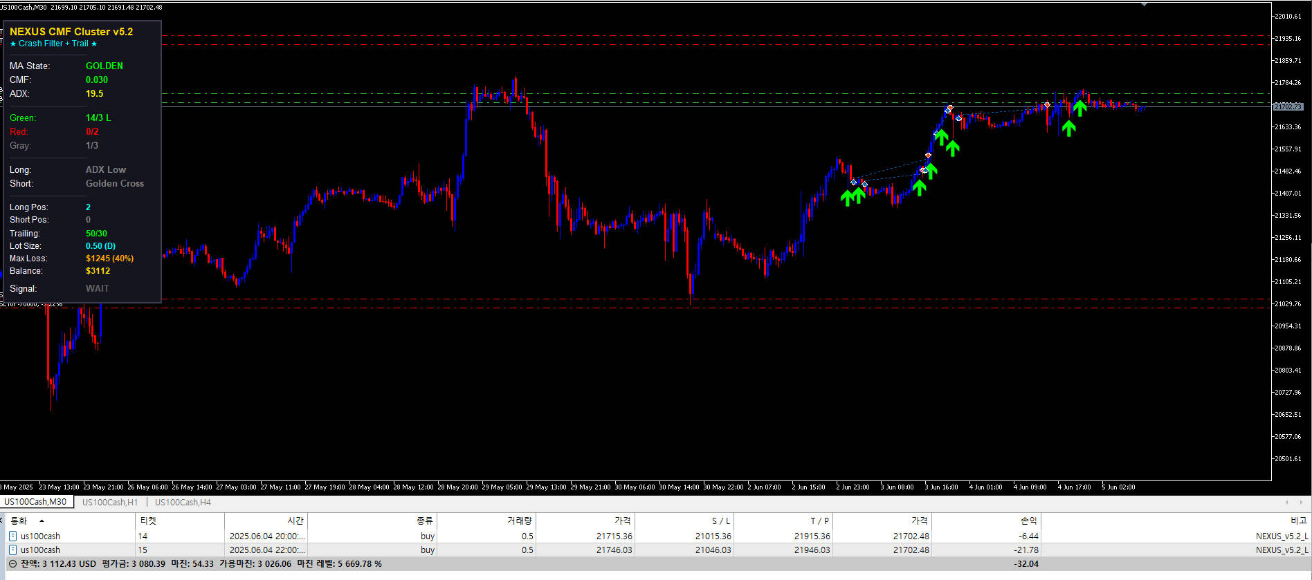 CMF 나스닥 종가 추세 전략